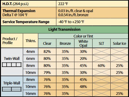 Palram table